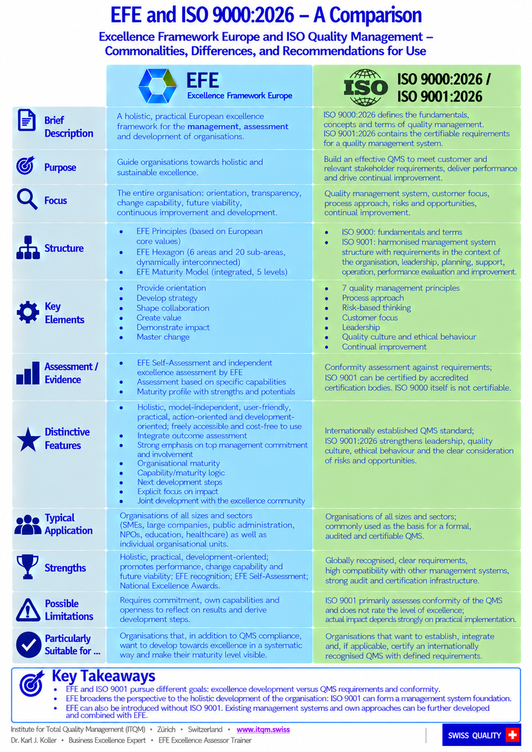 EFE vs. ISO 9000_D